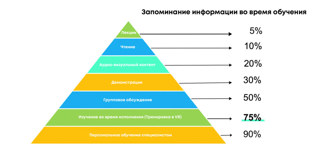 effectivnost-vr-obucheniya