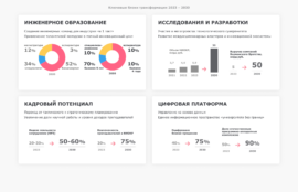 obnovlennyj-sajt-programmy-2030-universiteta-n-e-baumana
