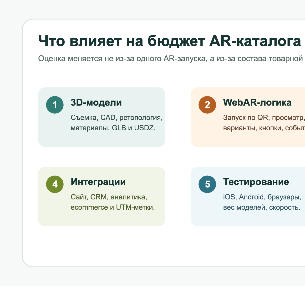 Из чего складывается бюджет AR-каталога Факторы стоимости AR-каталога и WebAR