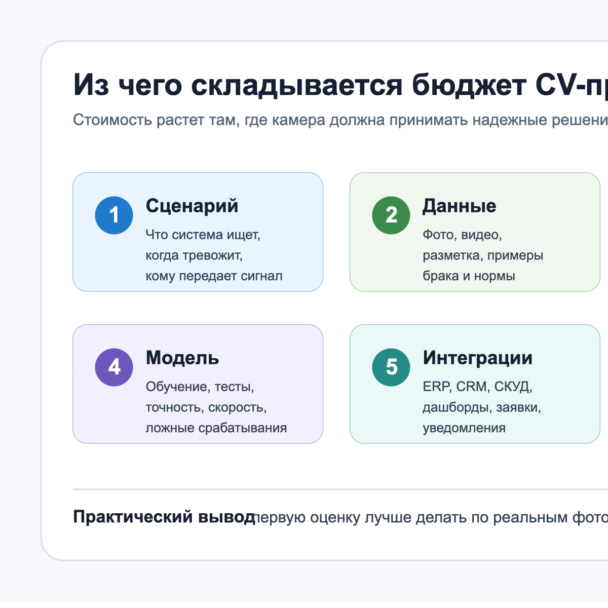 Факторы стоимости внедрения компьютерного зрения: сценарий, данные, камеры, модель, интеграции и эксплуатация