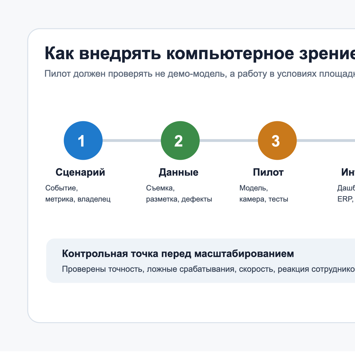 Дорожная карта внедрения компьютерного зрения от выбора сценария до эксплуатации