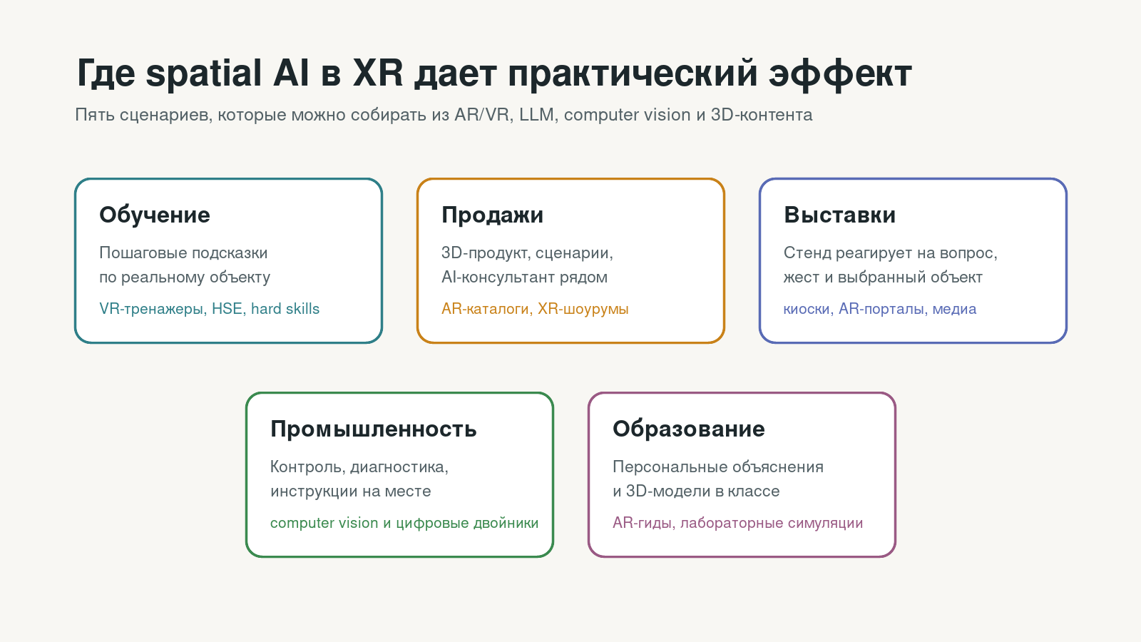 Сценарии применения spatial AI в XR для обучения, продаж, выставок, промышленности и образования