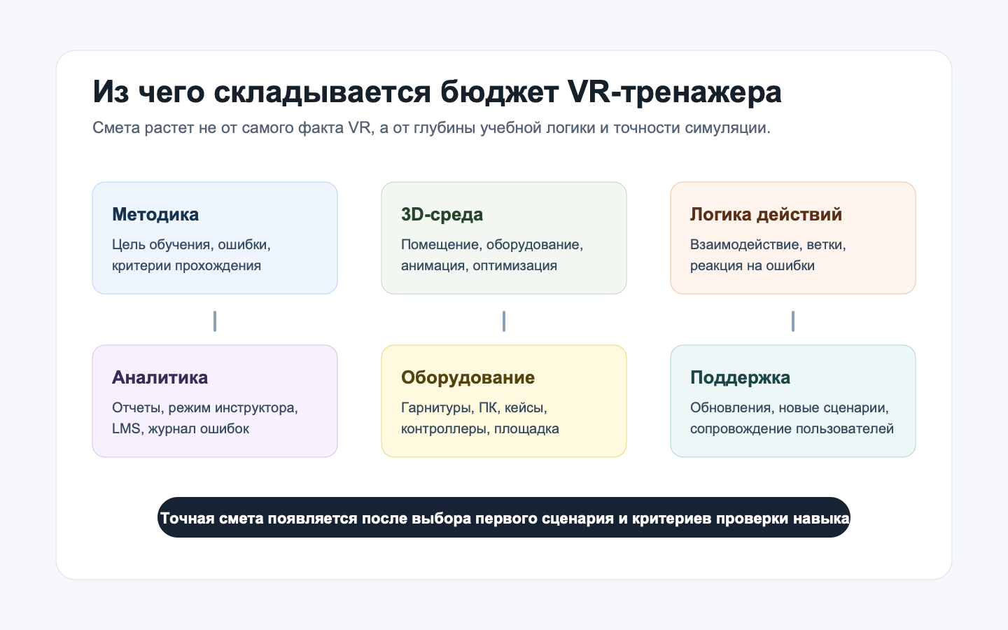 Факторы, которые влияют на стоимость VR-тренажера
