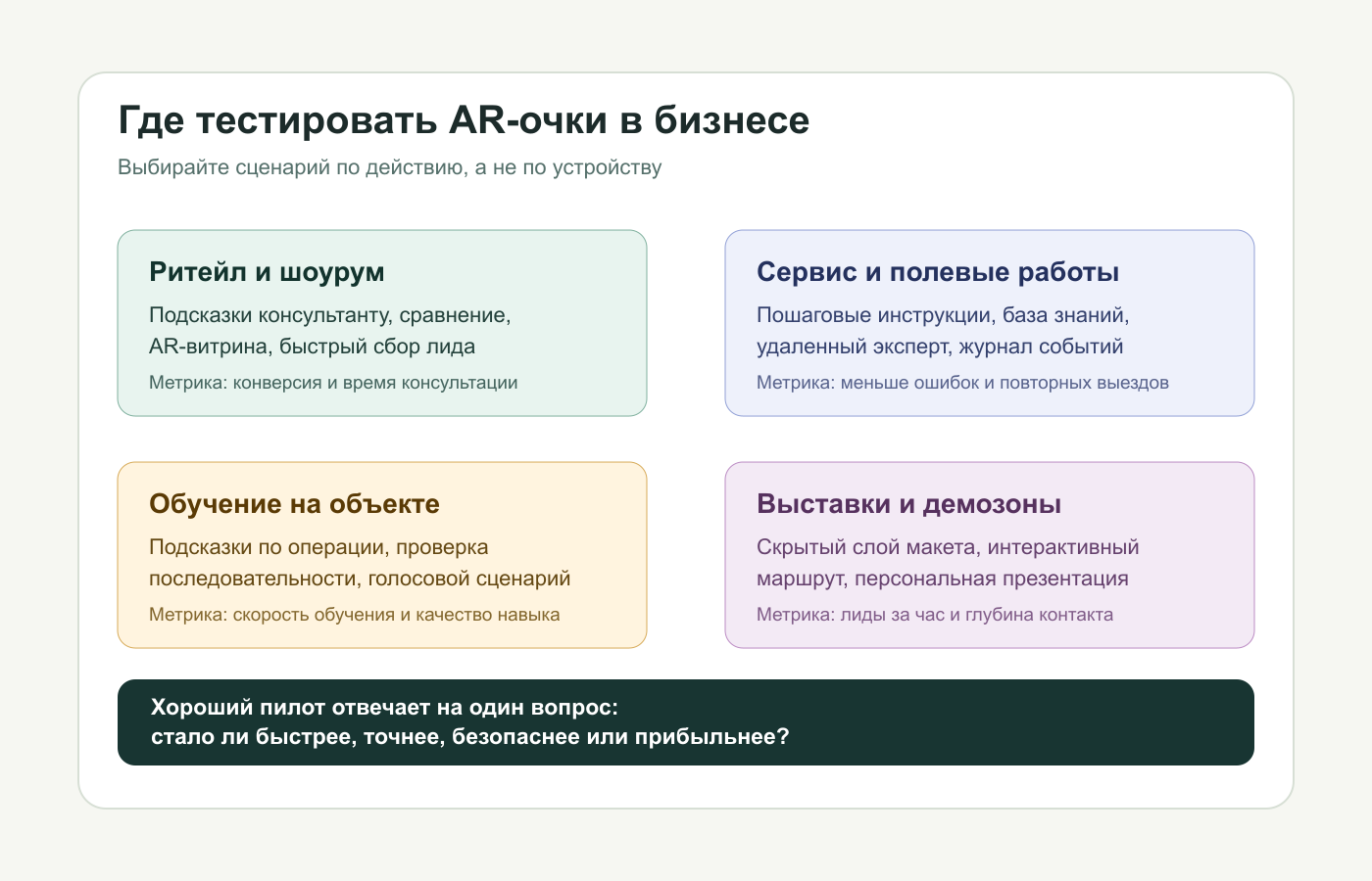 Карта сценариев для бизнес-пилота AR-очков: ритейл, сервис, обучение, выставка и удаленная экспертиза