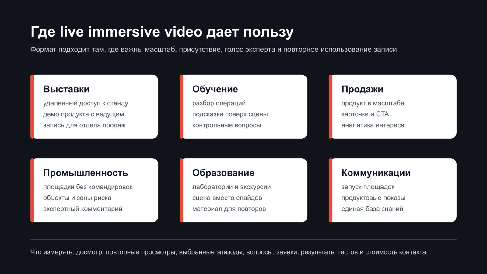 Где бизнесу применять иммерсивные VR-трансляции Карта бизнес-применений live immersive video: выставки, обучение, продажи, промышленность, образование и внутренние коммуникации