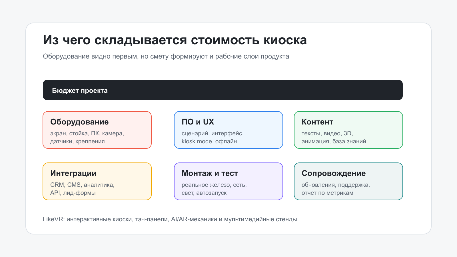 Из чего складывается стоимость интерактивного киоска Структура бюджета интерактивного киоска