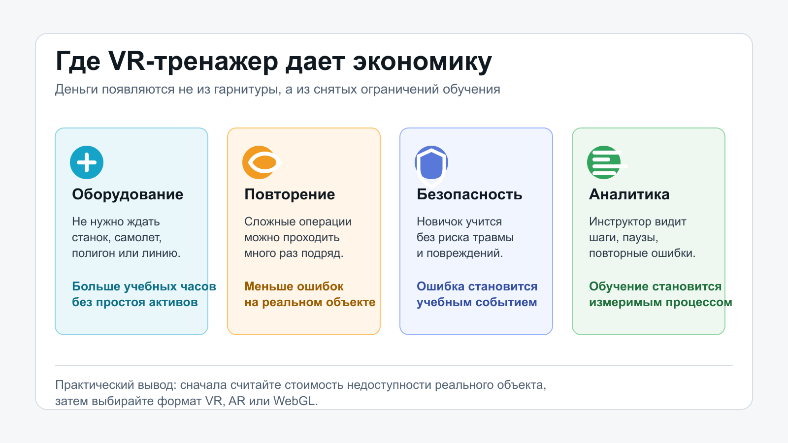 Где VR-тренажер дает экономику Схема зон экономии VR-тренажера: оборудование, повторение, безопасность и аналитика обучения