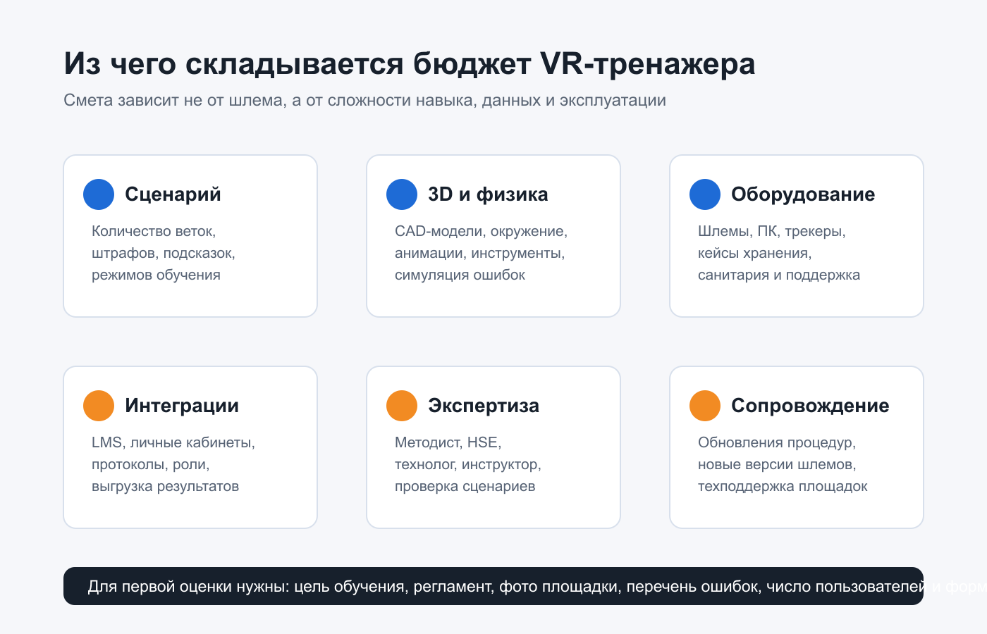 Факторы бюджета VR-тренажера: сценарий, 3D, оборудование, интеграции, экспертиза и сопровождение